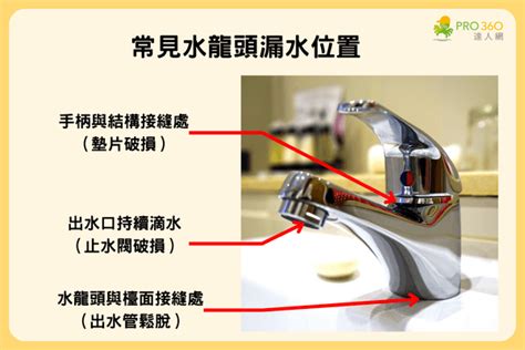 水龍頭修理|水龍頭漏水怎麼辦？3種漏水原因與維修方式報你知